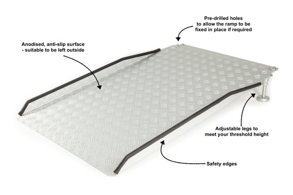 Adjustable threshold ramp specification 