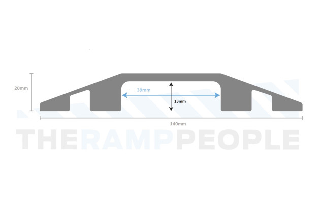 Channel size 