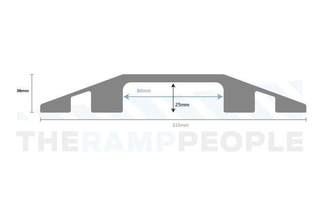Channel size 