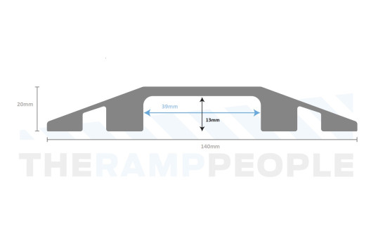 Channel size 