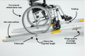 Telescopic dual channel ramp specification 